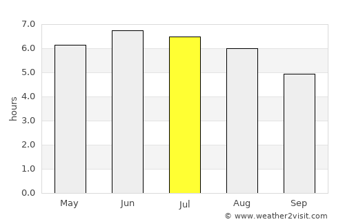 Great Malvern average rain in July