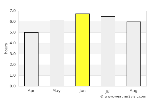 Great Malvern average rain in June
