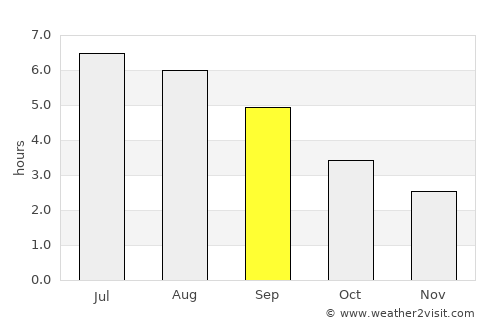 Great Malvern average rain in September