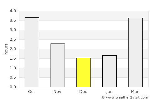 Great Missenden average rain in December