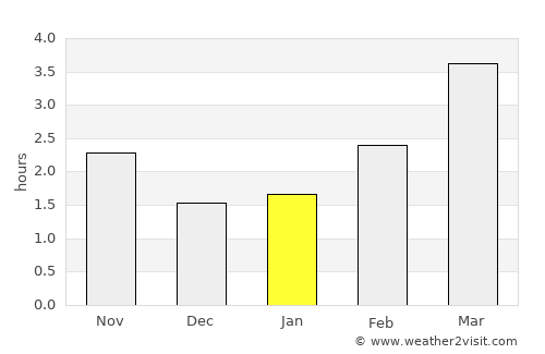 Great Missenden average rain in January