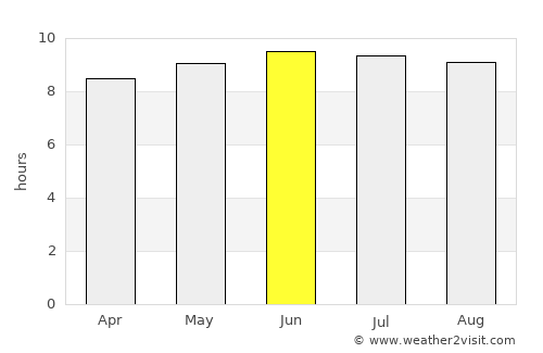 Great River average rain in June