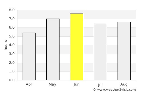 Great Yarmouth average rain in June