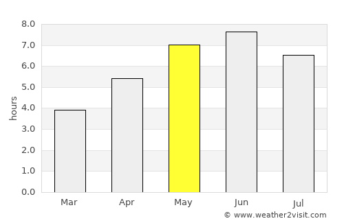 Great Yarmouth average rain in May