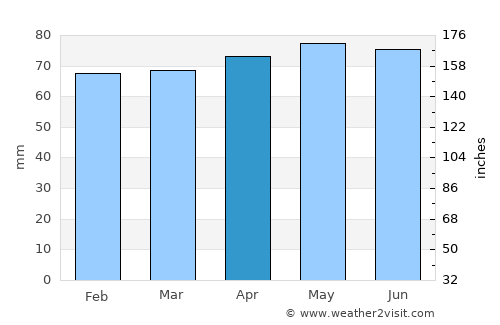 Greater Napanee average rain in April