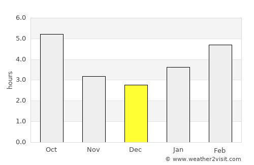 Greater Napanee average rain in December