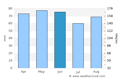 Greater Napanee average rain in June