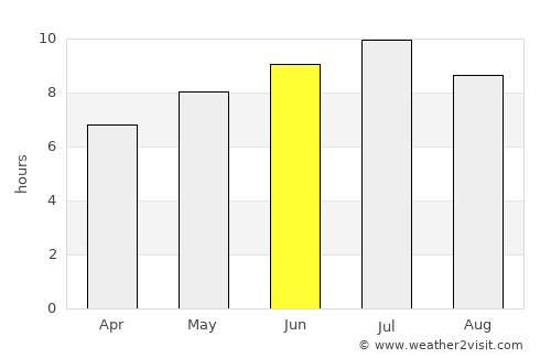 Greater Napanee average rain in June