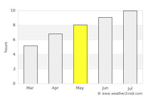 Greater Napanee average rain in May