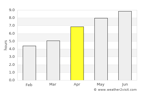 Greater Sudbury average rain in April