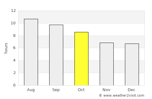 Greeley average rain in October