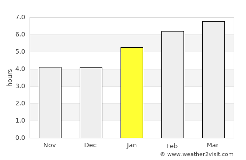 Green Lake average rain in January