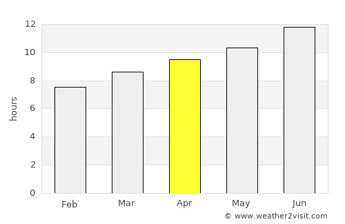 Green River average rain in April