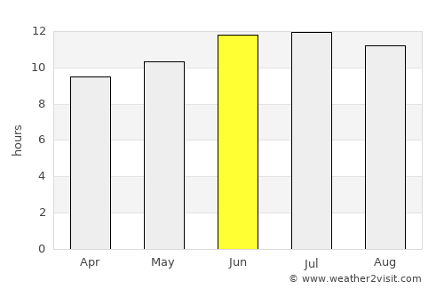 Green River average rain in June