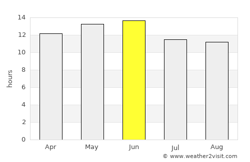 Green Valley average rain in June