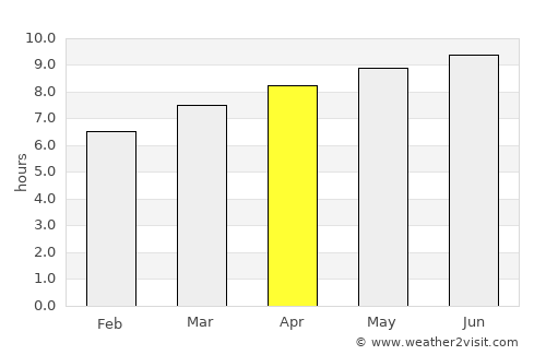 Greenburgh average rain in April