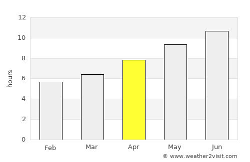 Greencastle average rain in April