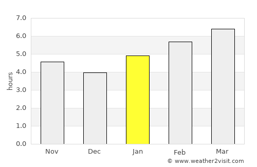 Greencastle average rain in January