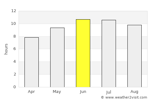 Greencastle average rain in June
