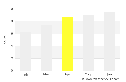 Greeneville average rain in April