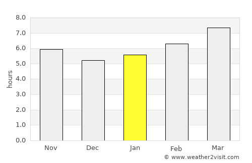Greeneville average rain in January