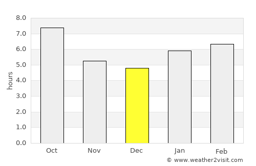 Greenfield average rain in December