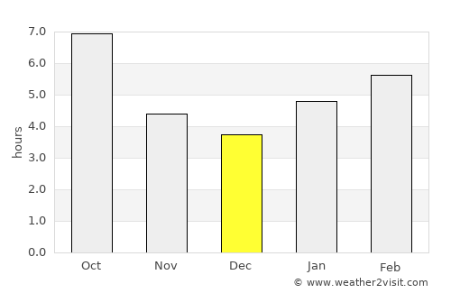 Greenfield average rain in December