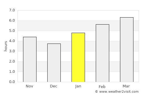 Greenfield average rain in January