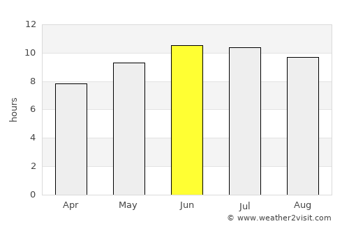 Greenfield average rain in June