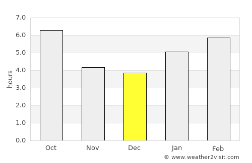 Greenfield average rain in December
