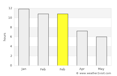 Greenmount average rain in February