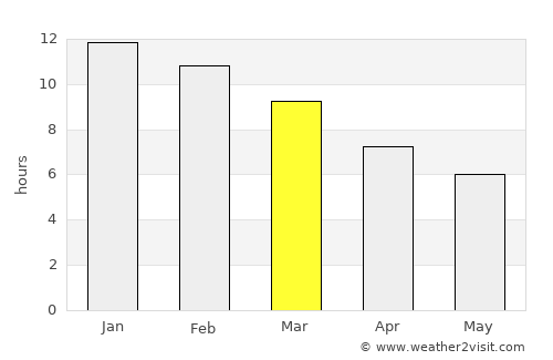 Greenmount average rain in March