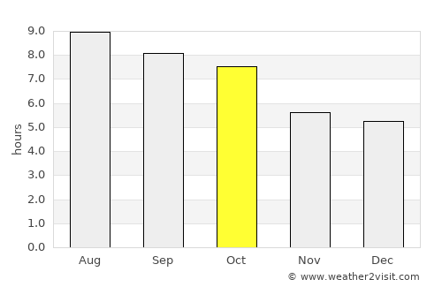 Greenport average rain in October