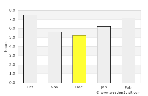 Greenport West average rain in December