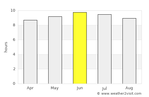 Greenport West average rain in June