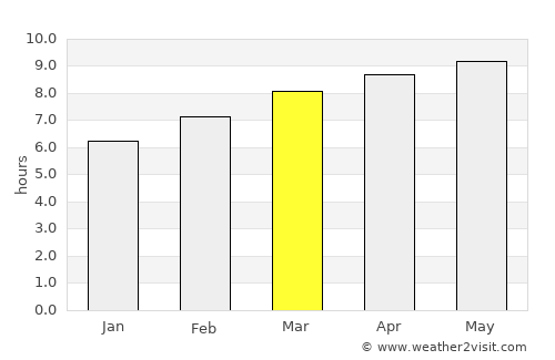 Greenport West average rain in March