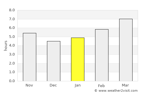 Greensboro average rain in January