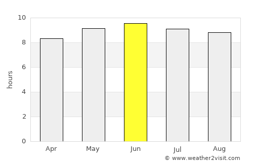 Greensboro average rain in June