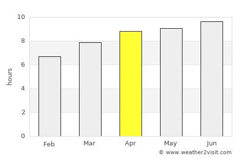 Greensboro average rain in April