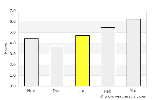 Greensburg average rain in January