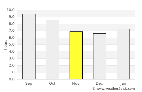 Greensburg average rain in November