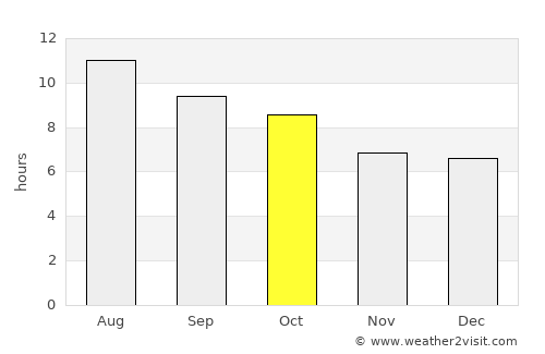 Greensburg average rain in October