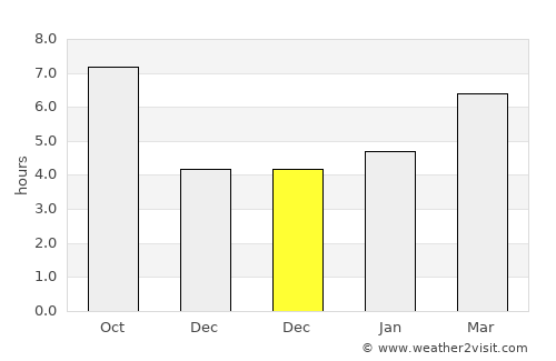 Greensburg average rain in December