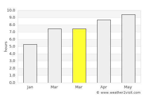 Greensburg average rain in March