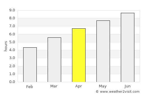 Greensburg average rain in April