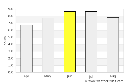 Greensburg average rain in June