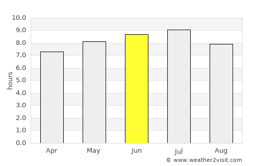 Greenstone average rain in June