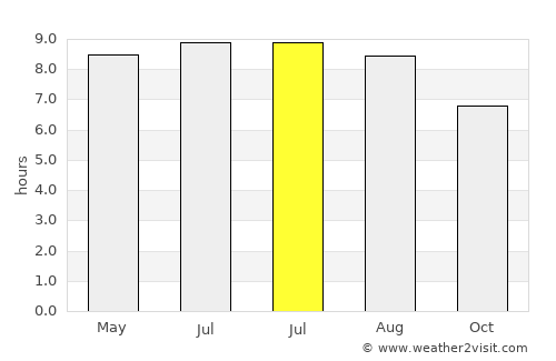 Greenup average rain in July