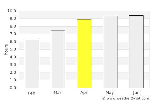 Greenville average rain in April