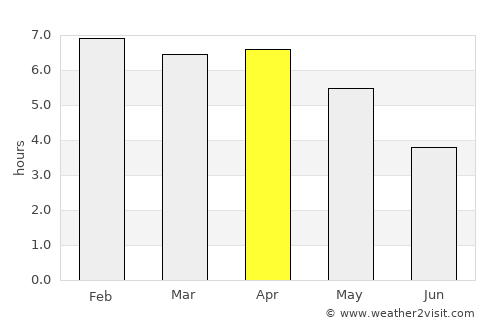 Greenville average rain in April
